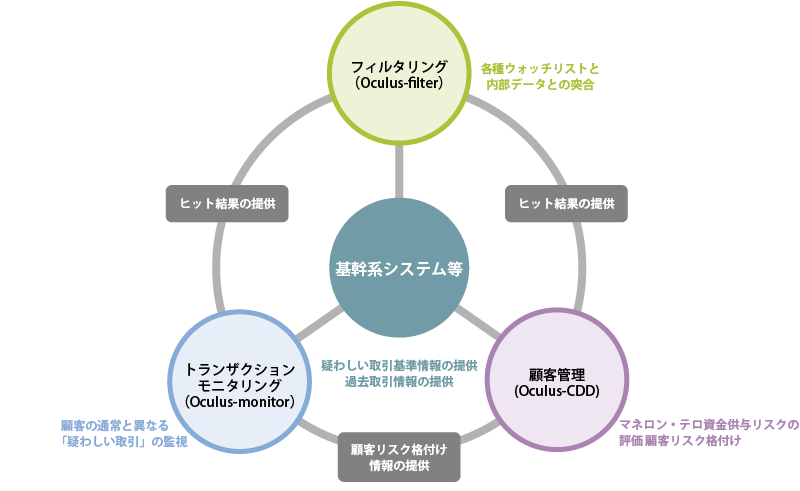 システム図