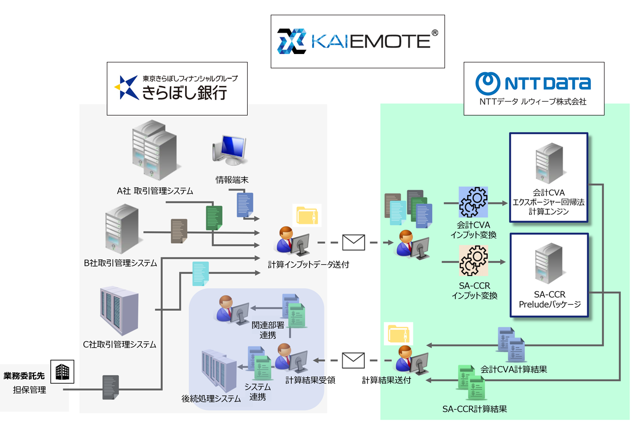 サービスイメージ図