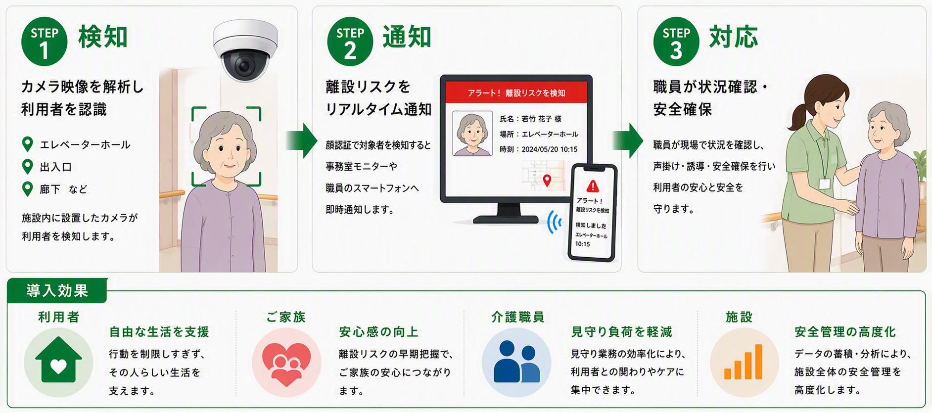 システム概要図