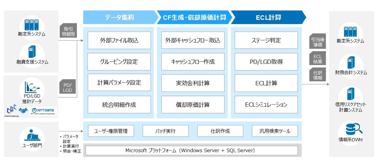 サービスイメージ図