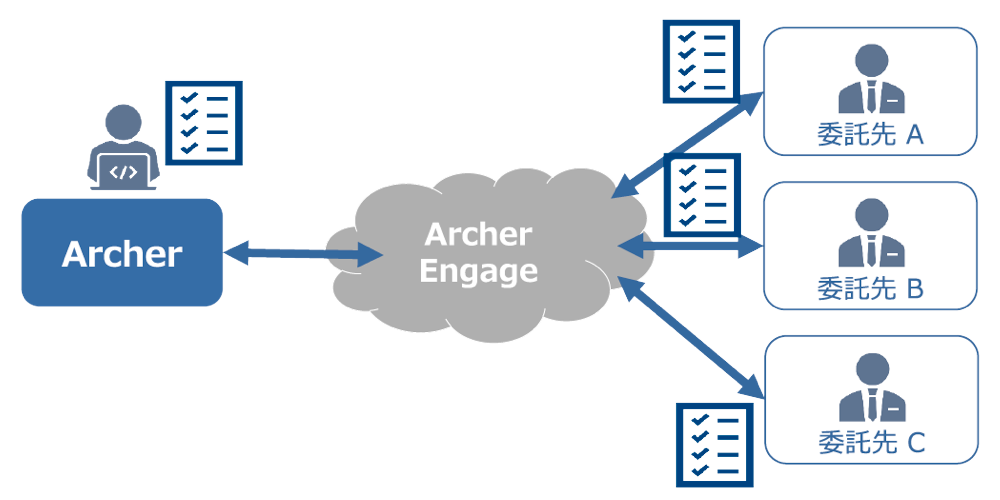 Archer Engage（for Vendors)