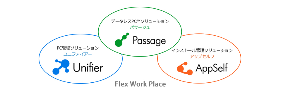 Flex Work Placeの構成