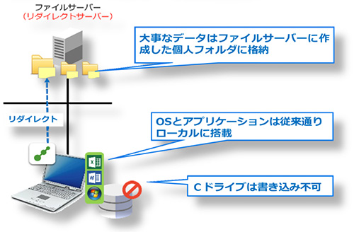 Passageの仕組み