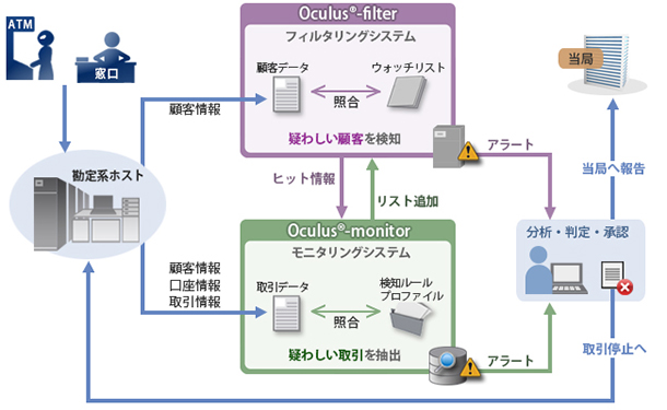 運用イメージ