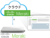 Cisco Meraki