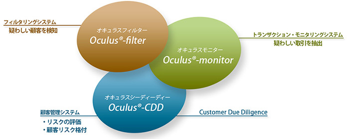 Oculusシリーズ