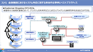 Customer OngoingとITシステム