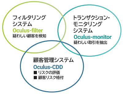 構成図(運用イメージ)