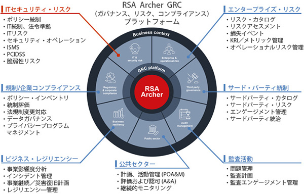 ITセキュリティ（サイバーセキュリティ対策） | 金融ソリューション | ソリューション／サービス | NTTデータ ルウィーブ