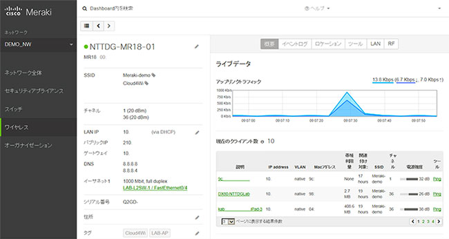 バーゲン! クラウド管理型アクセスポイント CISCO CISCO Meraki MR42